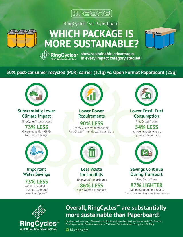 6 Pack Carrier Data Sheet Image