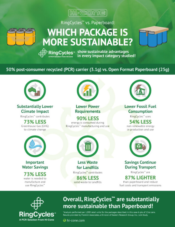 Sustainability Infosheet